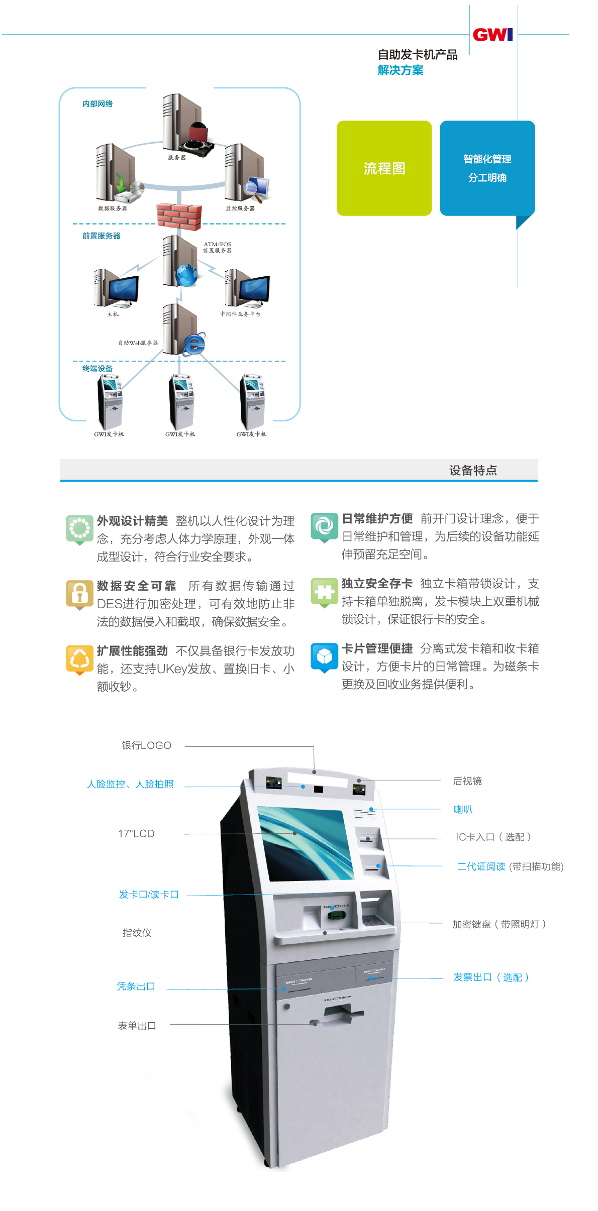 自助發卡機產品解決方案