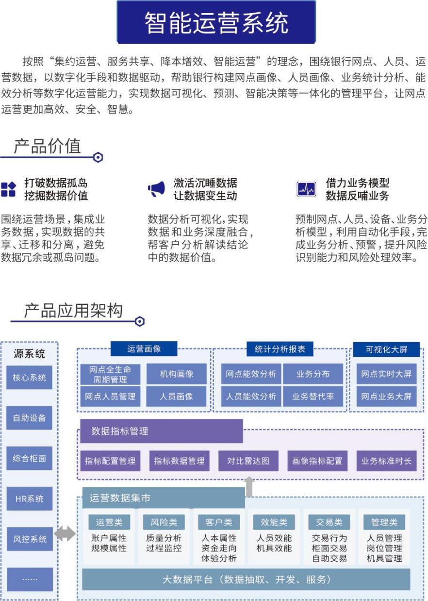 智能運營系統