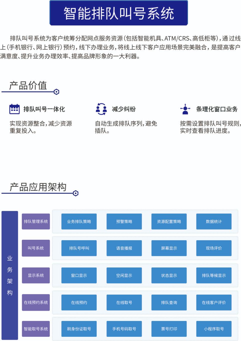 智能排隊叫號系統