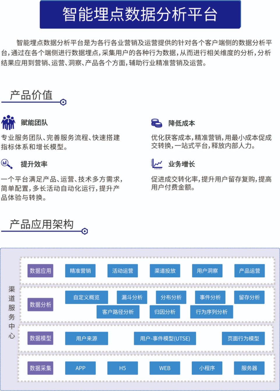 智能埋點數據分析平臺